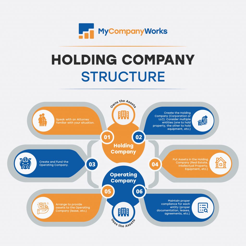 Why Using Multiple Business Entities May Help Your Business | MyCompanyWorks