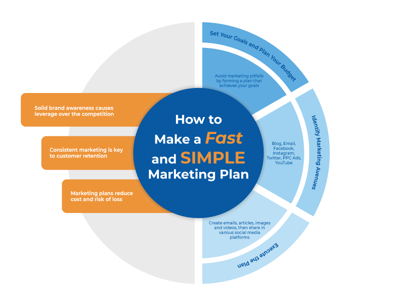 Make A Plan