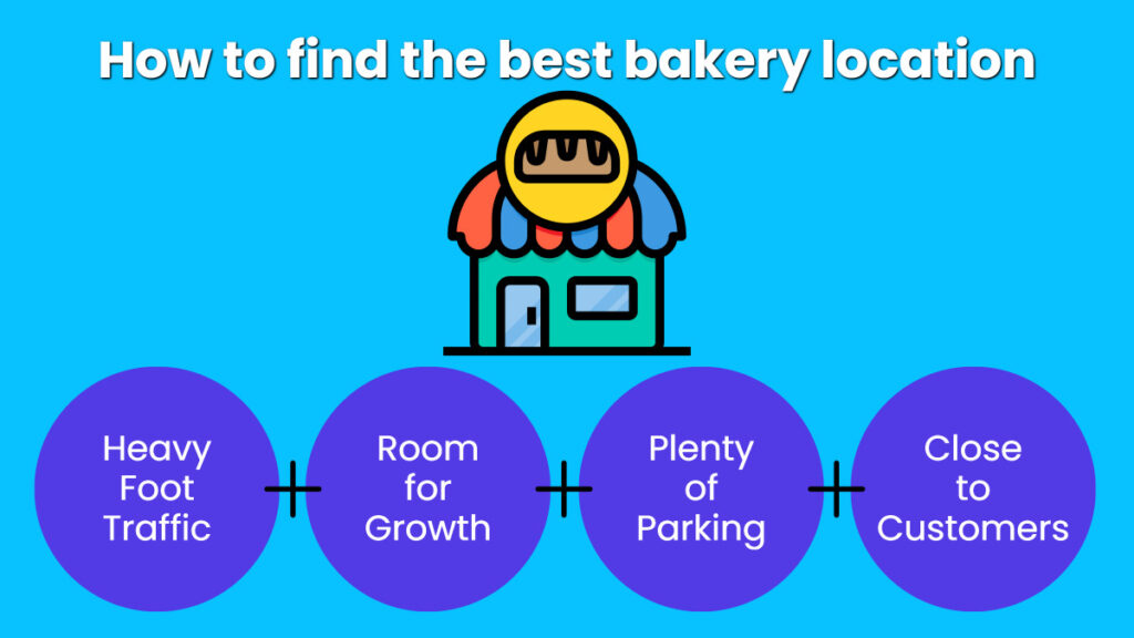 How to find the best bakery location
